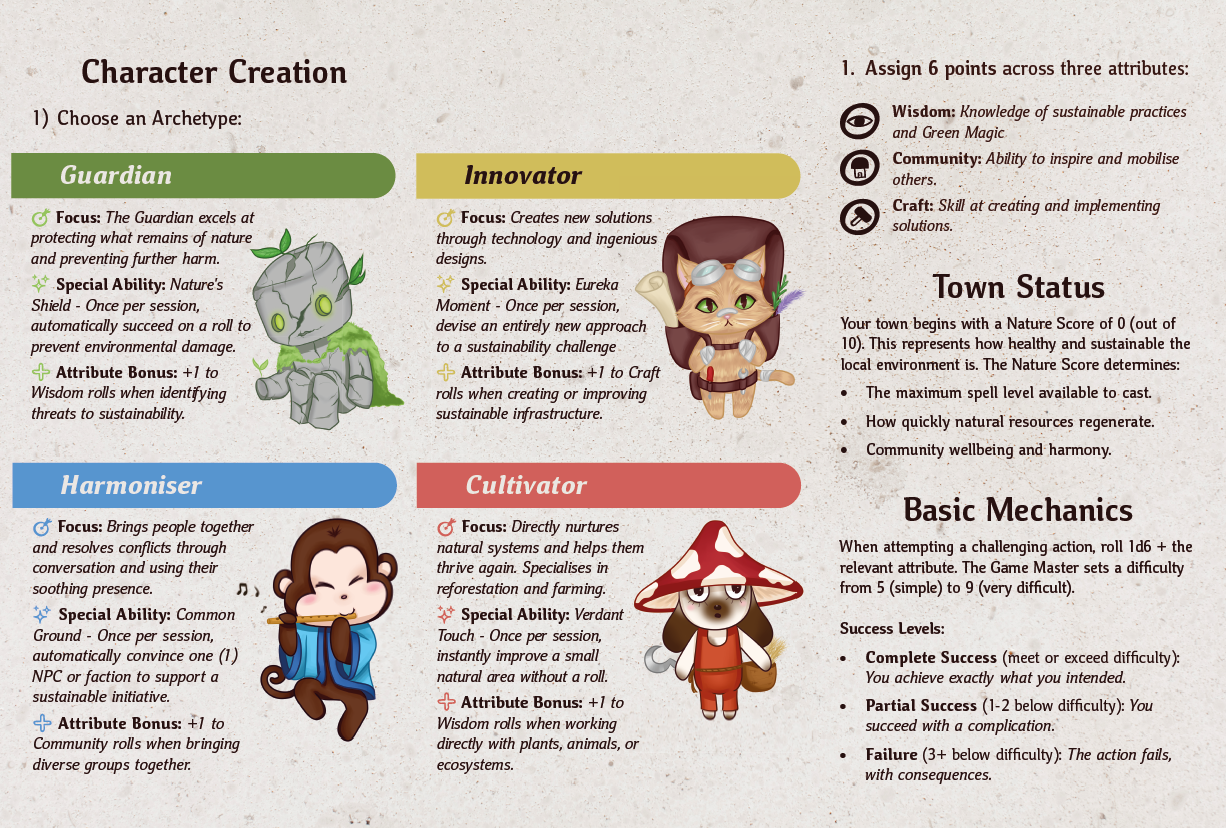 Greenia screenshot — Character Creation panel
