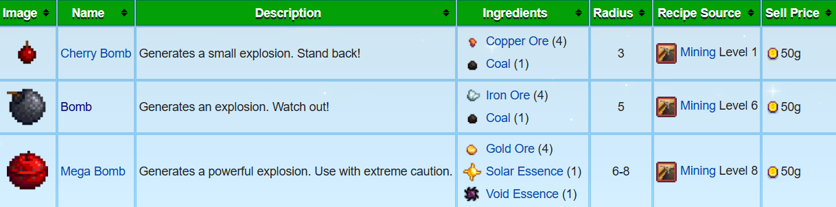 The most powerful items in Stardew Valley PvP.